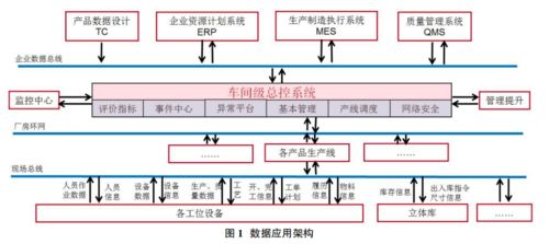 数字化工厂的智能引擎 数据采集、处理与可视化服务全景解析