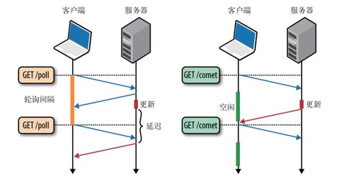 服务器主动推送消息数据给客户端的数据处理服务解析