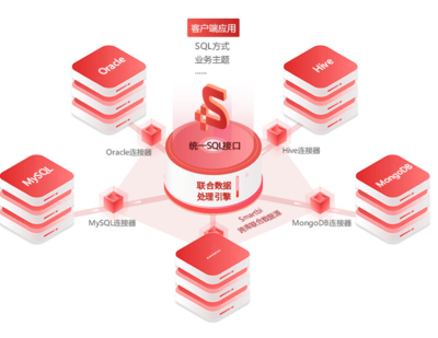 数据资产赋能，创新驱动增长 某城商行以卓越数据处理服务荣膺IDC金融行业创新奖