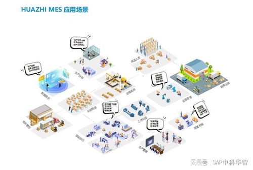 数智化工厂的基石 华智MES基础数据模块的管理功能与数据处理服务解读