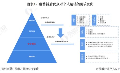 2021年中国个人清洁护理行业发展现状与竞争格局分析 疫情催化需求剧增，数据处理服务赋能行业洞察