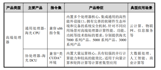 国产 x86 处理器再突破 海光信息上半年利润大涨 42%，数据处理服务业务持续发力